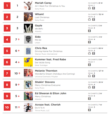 2021-12-21 07_39_52-Offizielle Deutsche Charts - Offizielle Deutsche Charts – Opera.png